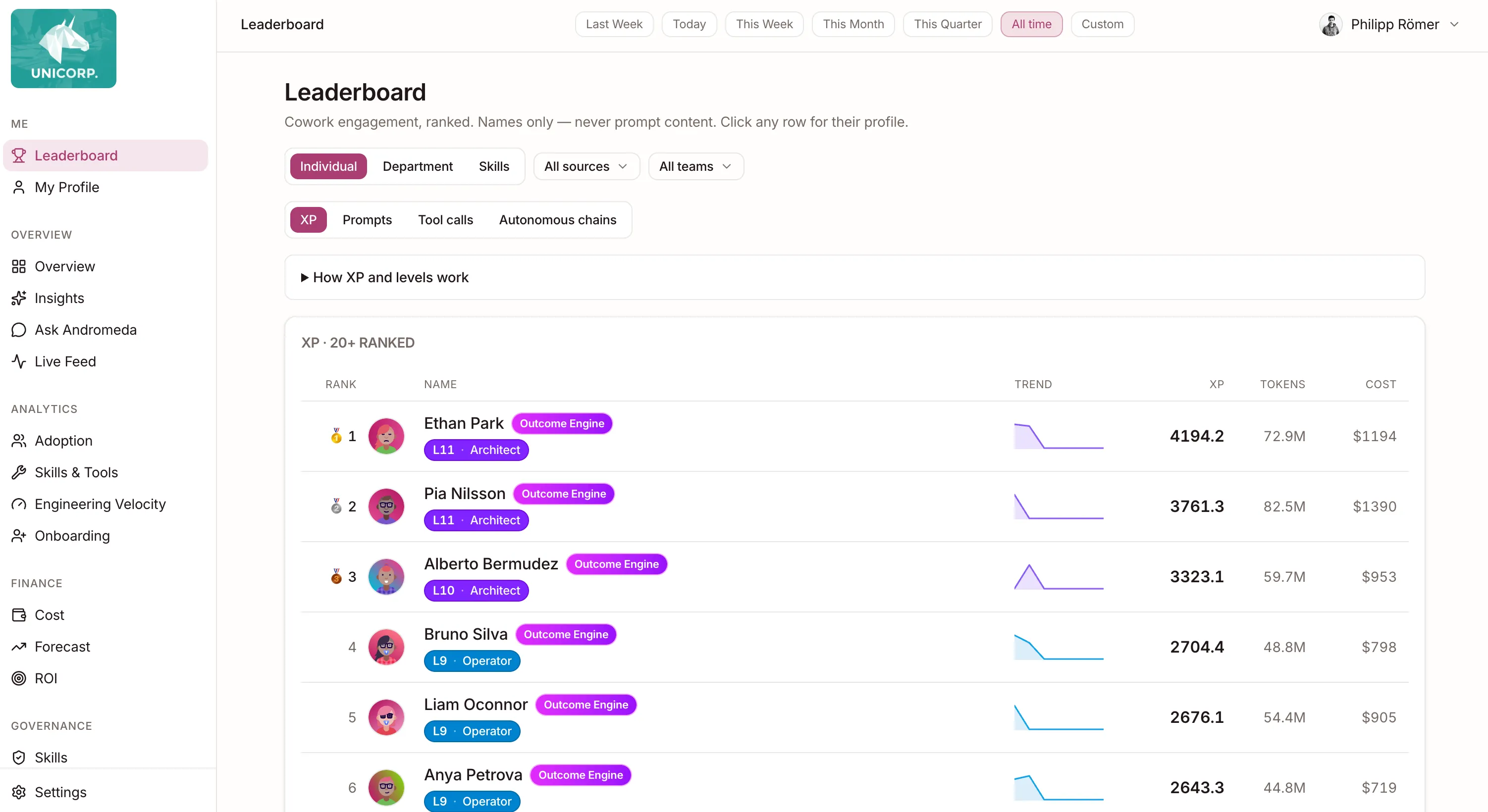 XP leaderboard — ranks, levels, and gamification