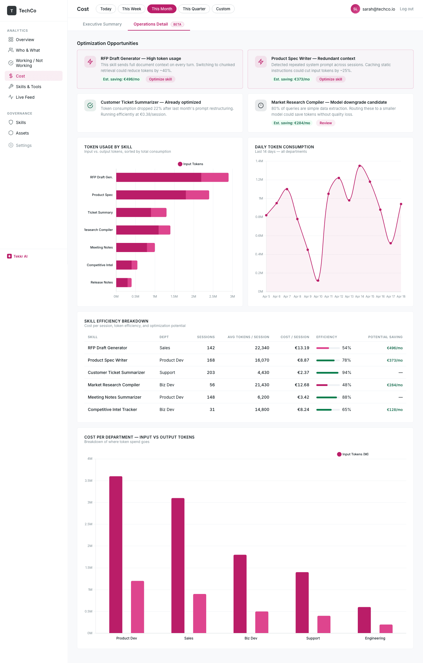 Cost operations — optimization opportunities
