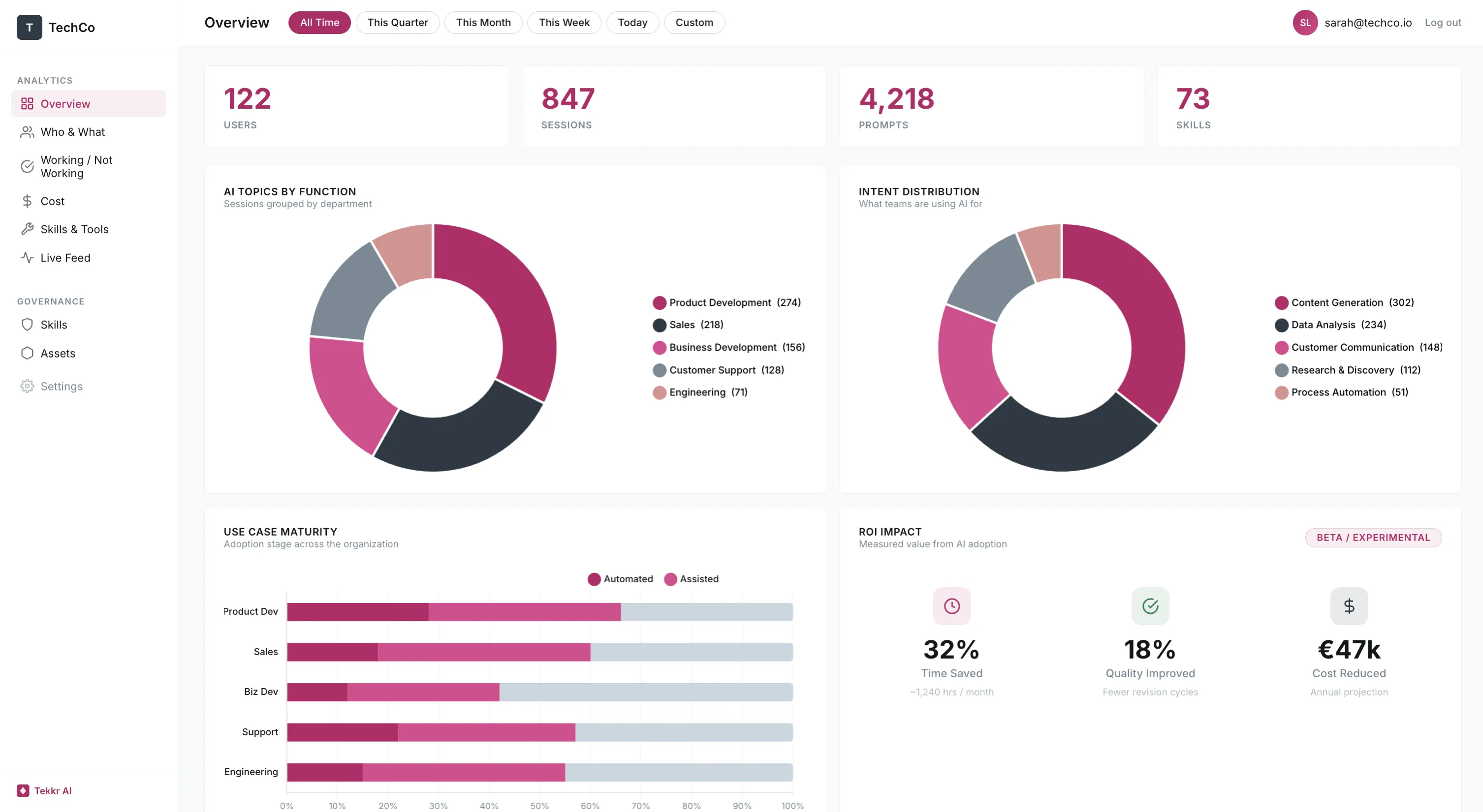 Configurato dashboard
