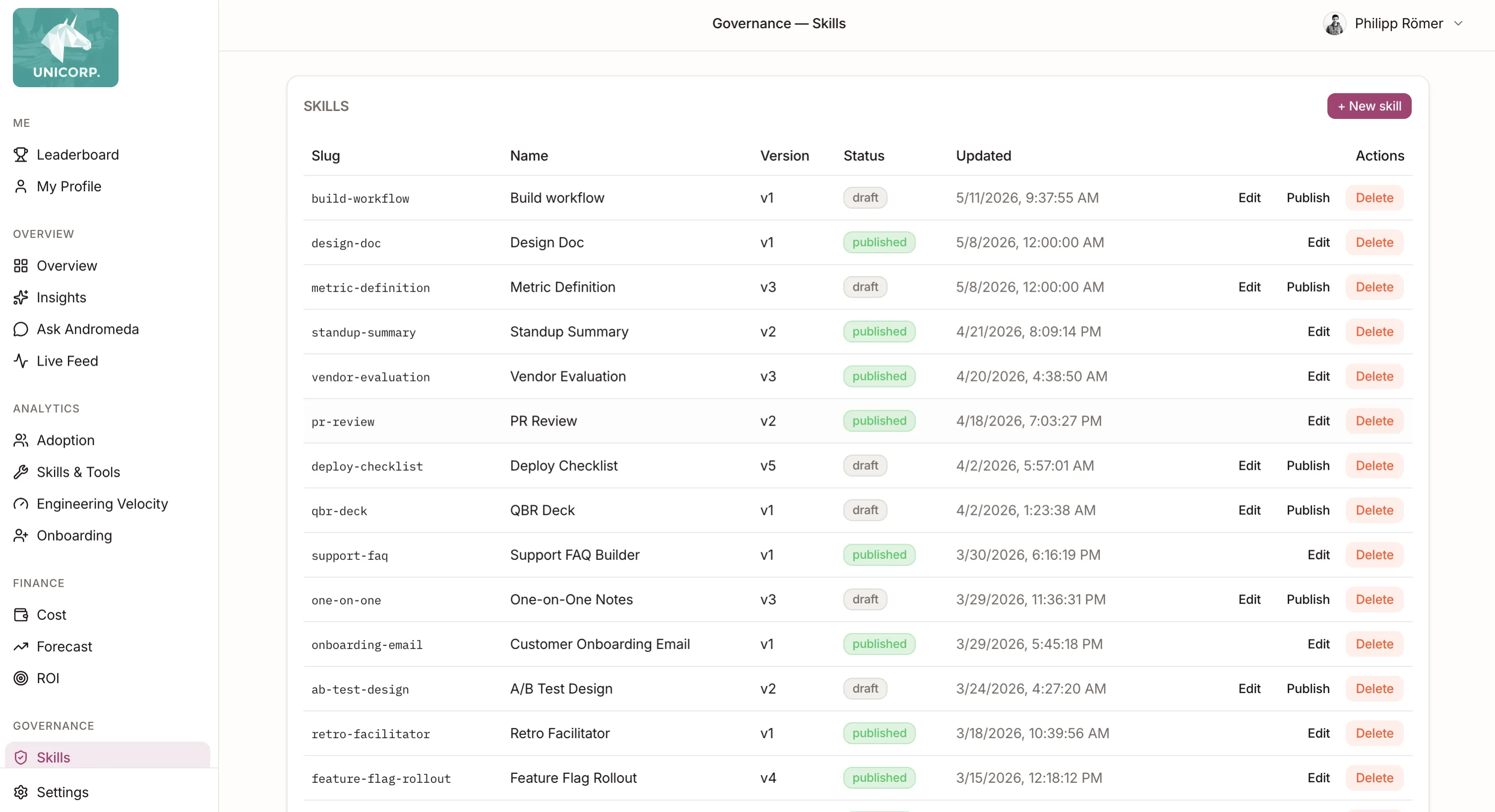Governance Skills table — draft and published playbooks